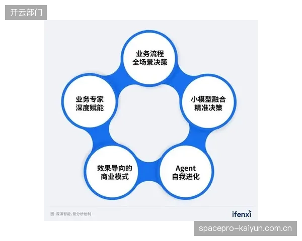 市场参与方拓展智能营销场景丰富营收增长极